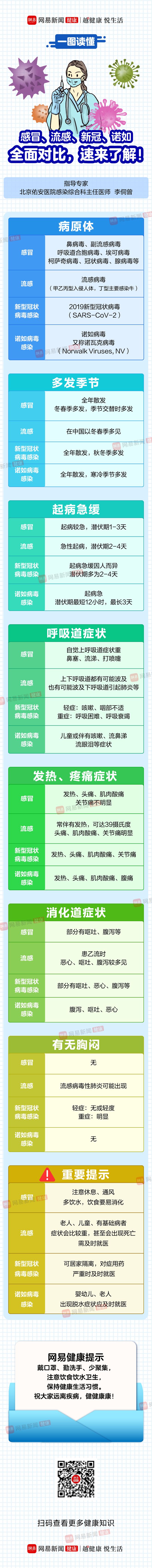 下载